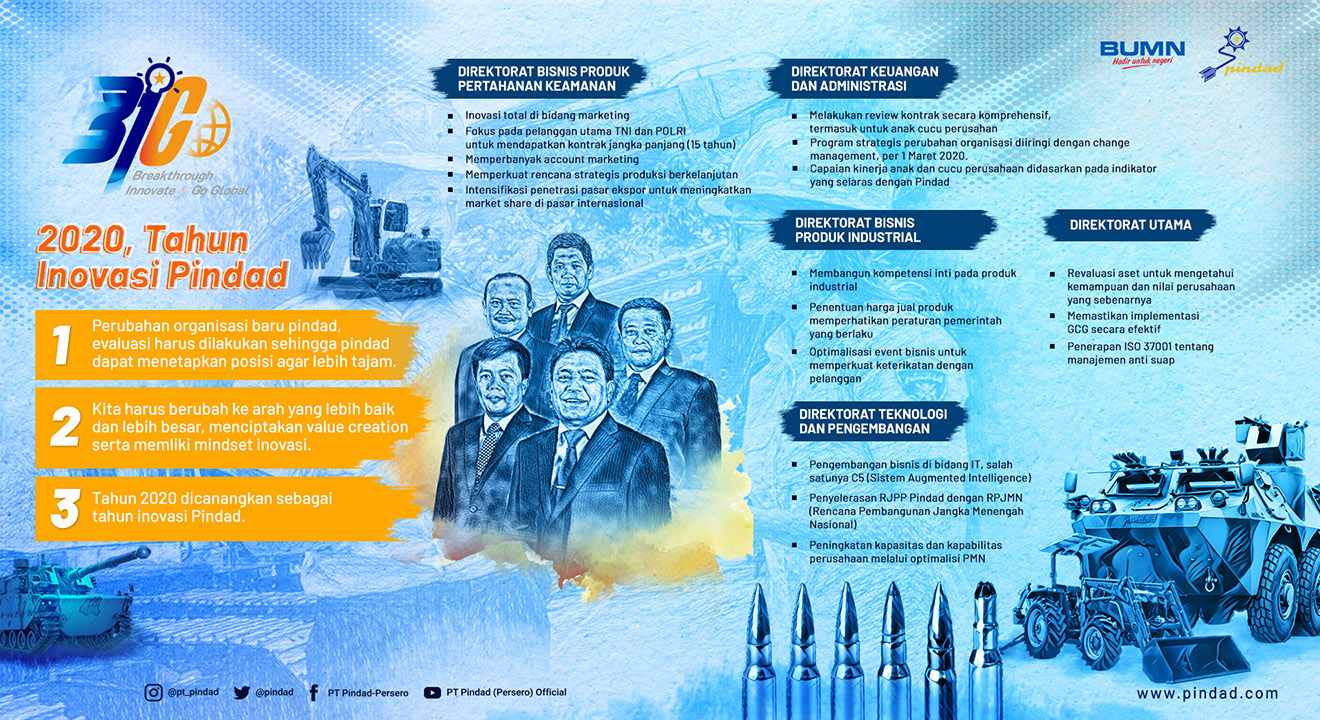 2020, The Year of Pindad Innovation