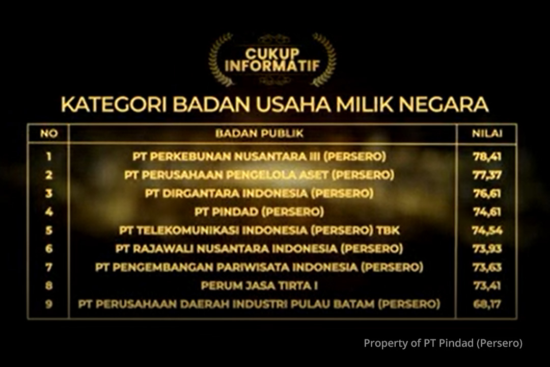 Pindad achieve the Fairly Informative classification at 2021 Public Information Award